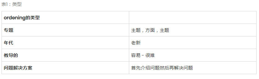 如何構(gòu)建友好的SEO文本結(jié)構(gòu)-瑩晨建站-m.luyingji.cn