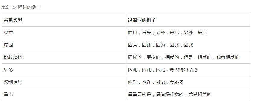 如何構(gòu)建友好的SEO文本結(jié)構(gòu)-瑩晨建站-m.luyingji.cn