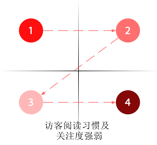 導(dǎo)致您的網(wǎng)站轉(zhuǎn)化失敗的常見的錯(cuò)誤-瑩晨建站-m.luyingji.cn