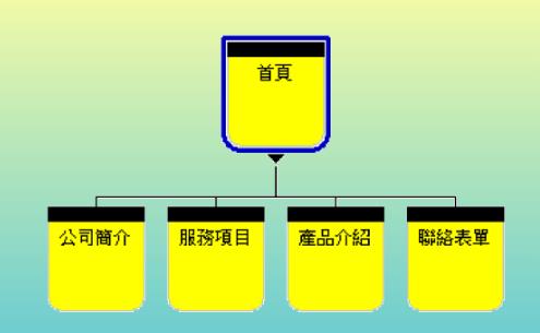 網(wǎng)頁設(shè)計 我該準(zhǔn)備哪些資料給網(wǎng)頁設(shè)計公司？
