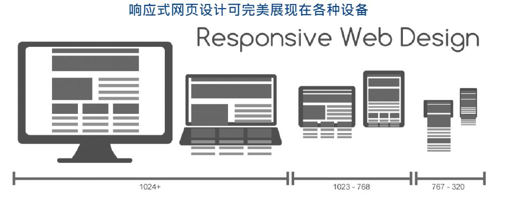 想留住客戶，您必需要有RWD響應(yīng)式的設(shè)計