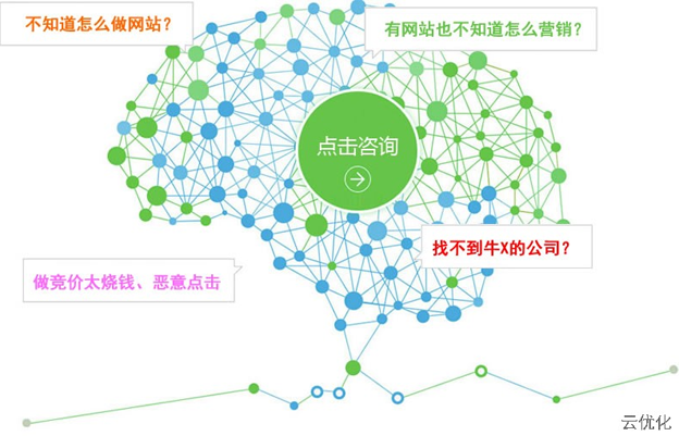手機(jī)網(wǎng)站建設(shè)解決方案 手機(jī)網(wǎng)站建設(shè)解決方案